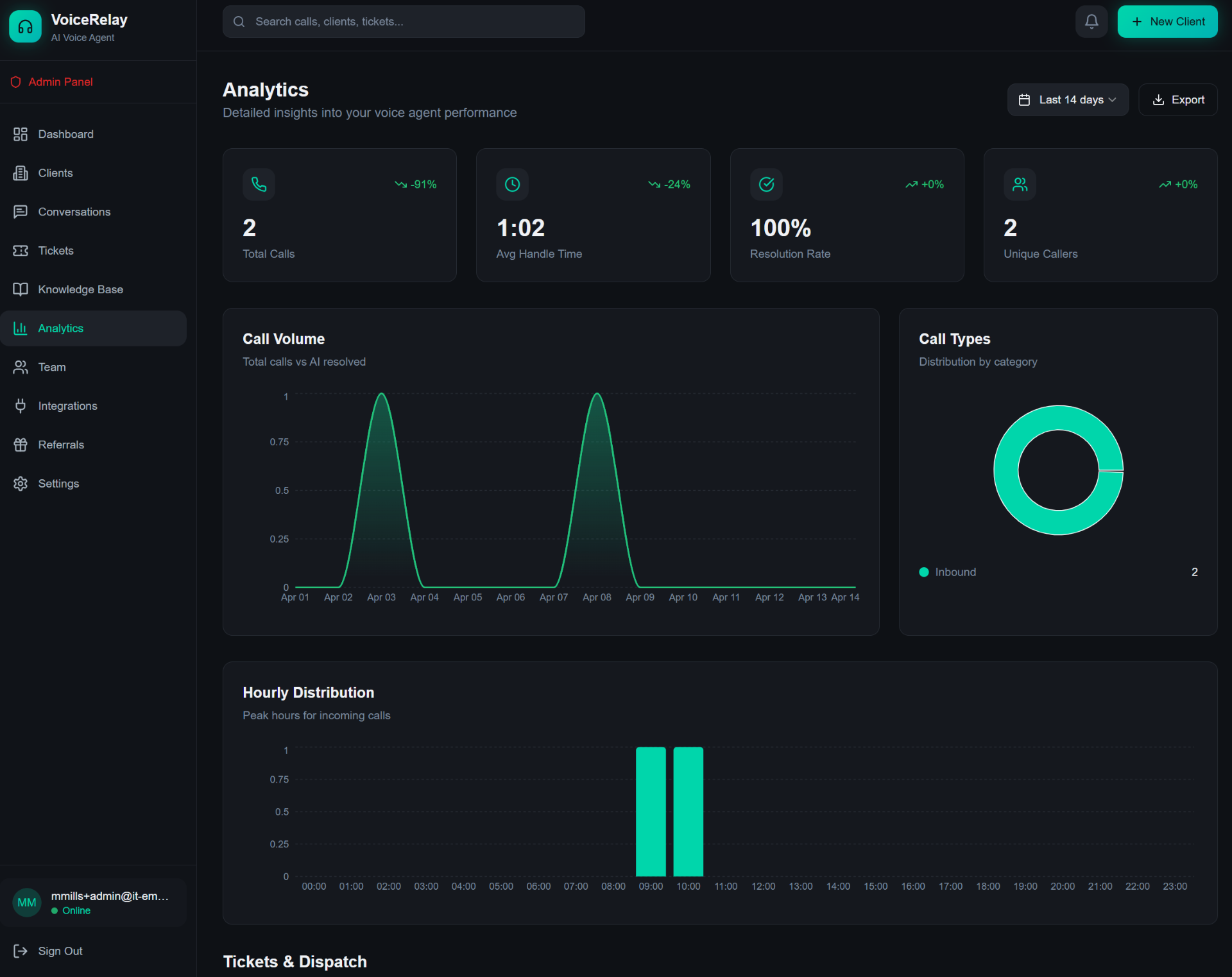 VoiceRelay analytics